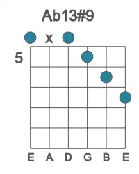 Guitar voicing #0 of the Ab 13#9 chord